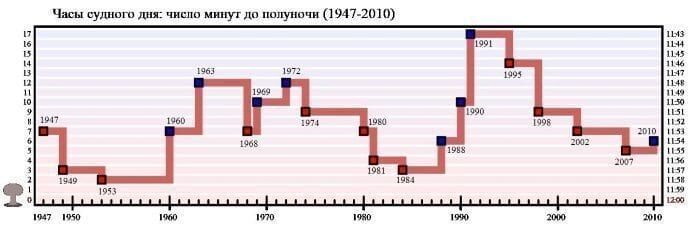 Часы Судного Дня