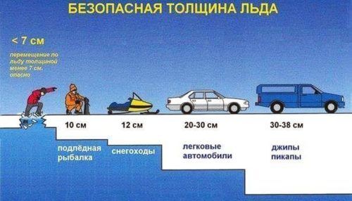 Что делать, если провалился под лёд