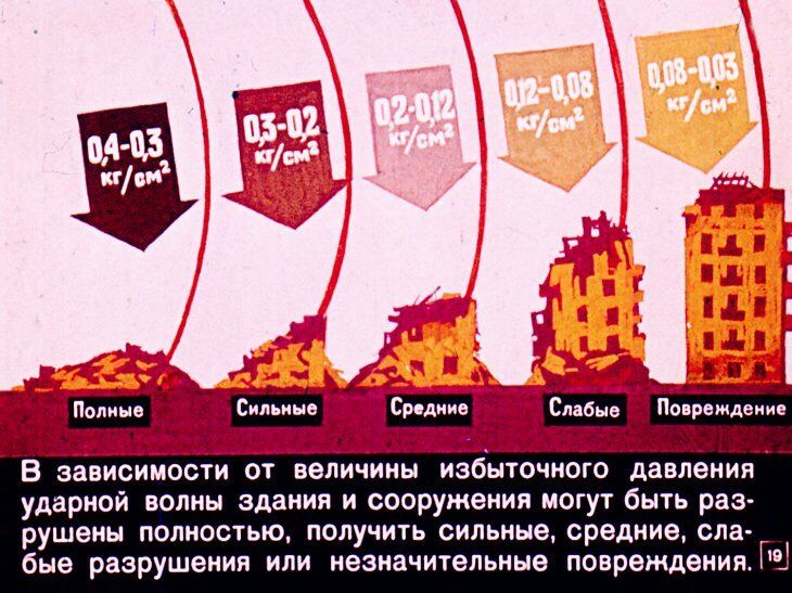 Что надо знать о ядерном оружии. Советский диафильм 1968 года