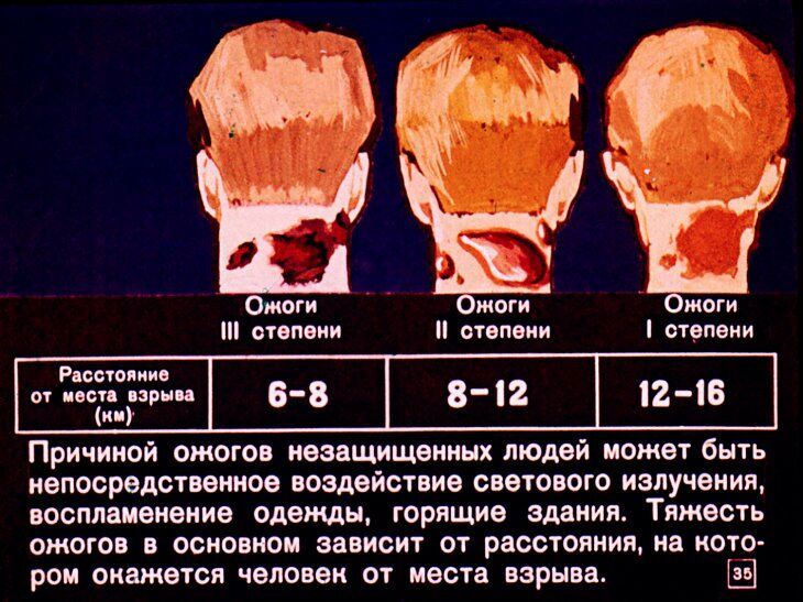Что надо знать о ядерном оружии. Советский диафильм 1968 года