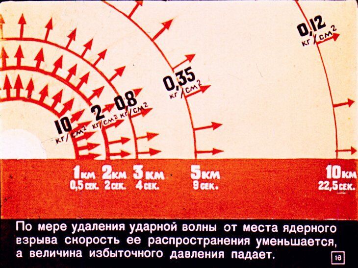 Что надо знать о ядерном оружии. Советский диафильм 1968 года