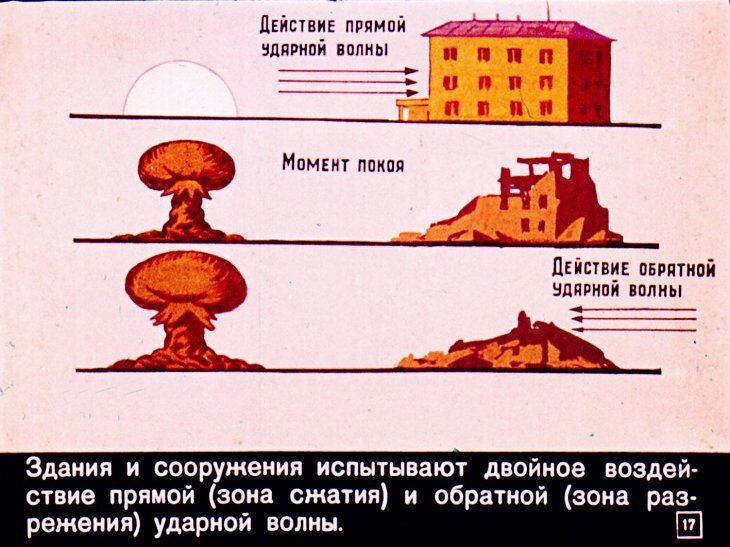Что надо знать о ядерном оружии. Советский диафильм 1968 года