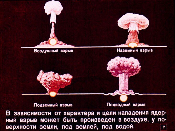 Что надо знать о ядерном оружии. Советский диафильм 1968 года