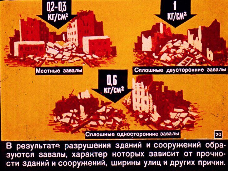 Что надо знать о ядерном оружии. Советский диафильм 1968 года