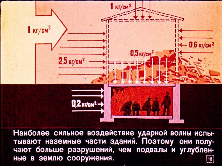 Что надо знать о ядерном оружии. Советский диафильм 1968 года