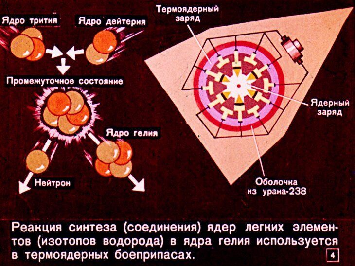 Что надо знать о ядерном оружии. Советский диафильм 1968 года