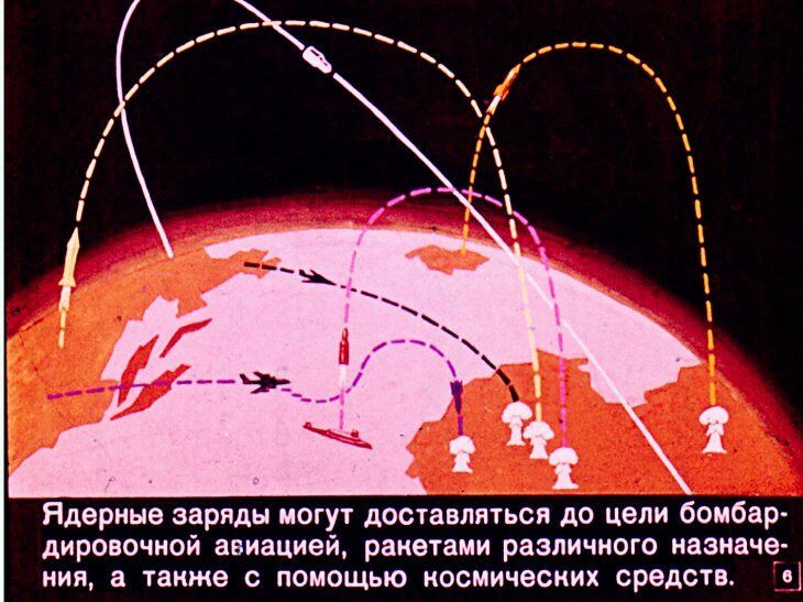 Что надо знать о ядерном оружии. Советский диафильм 1968 года
