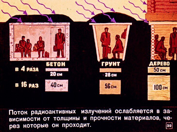 Что надо знать о ядерном оружии. Советский диафильм 1968 года