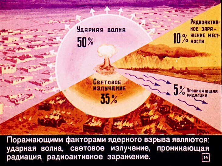 Что надо знать о ядерном оружии. Советский диафильм 1968 года