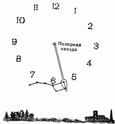 Как определить время по звёздам