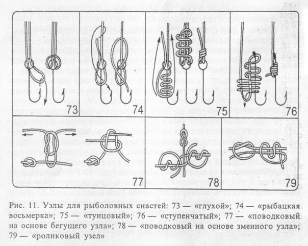 Морские узлы схемы