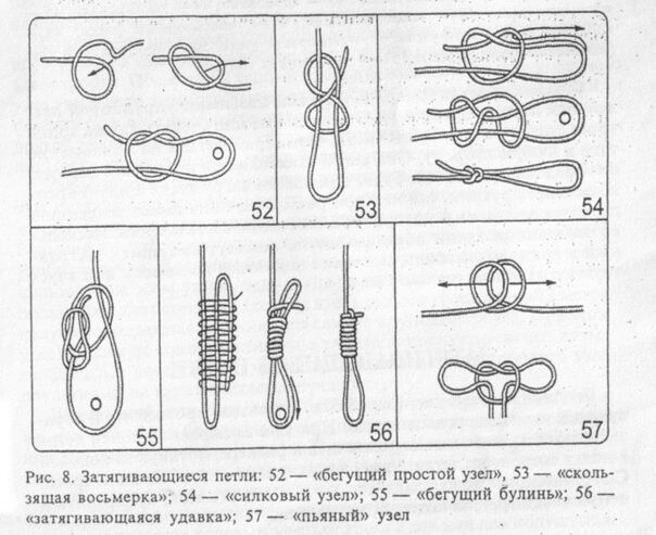 Морские узлы схемы