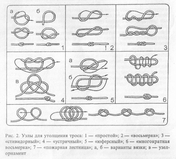 Морские узлы схемы