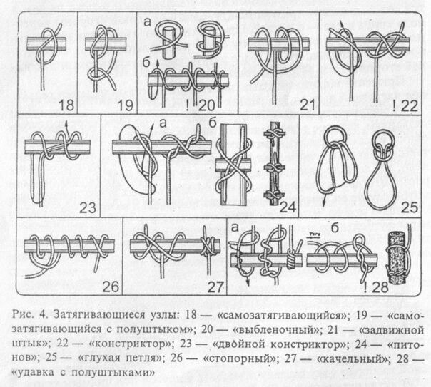 Морские узлы схемы