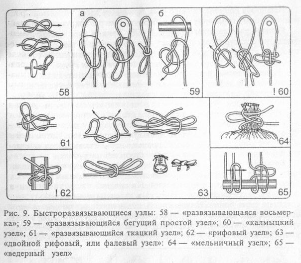Морские узлы схемы