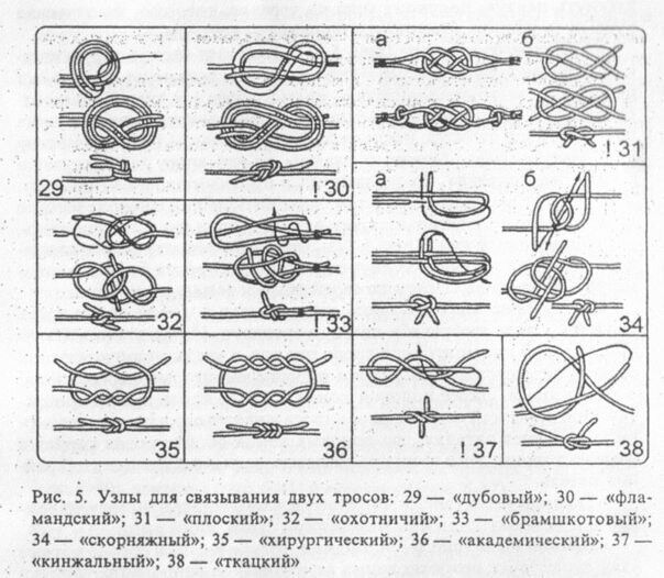 Морские узлы схемы