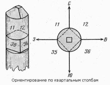 Ориентирование по квартальным столбам
