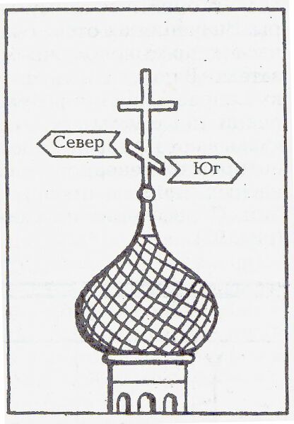 Ориентирование по зданиям