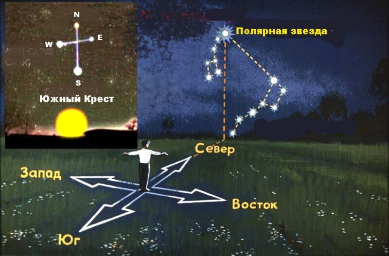 Ориентирование с помощью полярной звезды