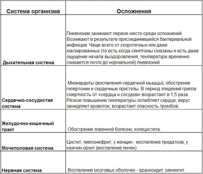 Осторожно: эпидемия свиного гриппа! Средства борьбы и профилактика