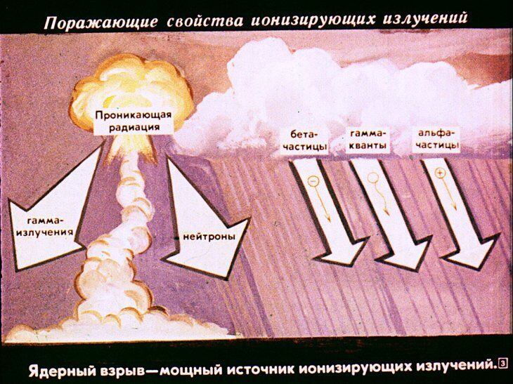 Первая медицинская помощь при радиационных и комбинированных поражениях. Диафильм СССР 1981
