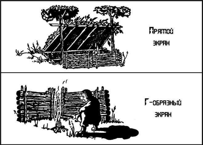 Пособие по выживанию армии США. Глава 7: Огонь. Добыча и поддержание