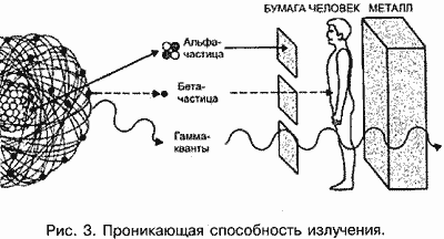 Радиация: Естественный фон, безопасная доза, виды излучений, единицы измерения