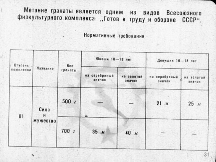 Ручные гранаты и приемы их метания. Советский диафильм 1973 года