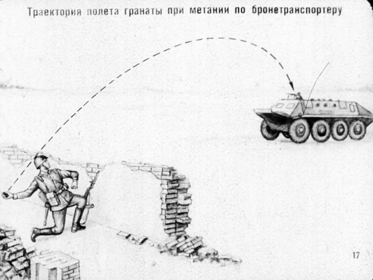 Ручные гранаты и приемы их метания. Советский диафильм 1973 года