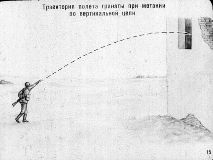 Ручные гранаты и приемы их метания. Советский диафильм 1973 года