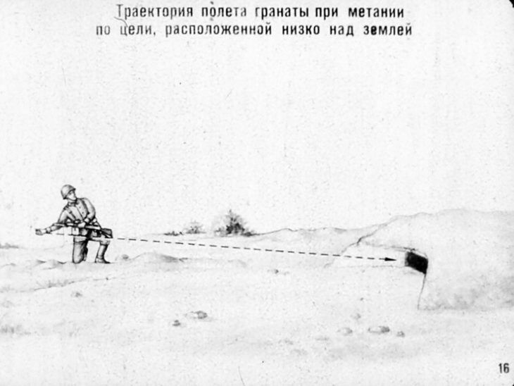 Ручные гранаты и приемы их метания. Советский диафильм 1973 года