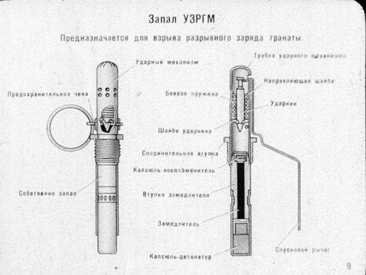 Ручные гранаты и приемы их метания. Советский диафильм 1973 года