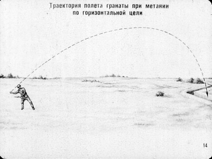 Ручные гранаты и приемы их метания. Советский диафильм 1973 года