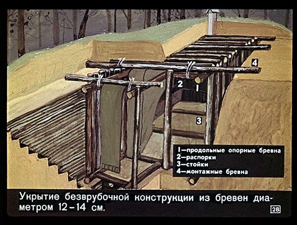 Укрытие от радиации. Советский диафильм