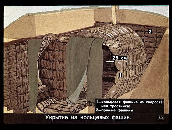 Укрытие от радиации. Советский диафильм