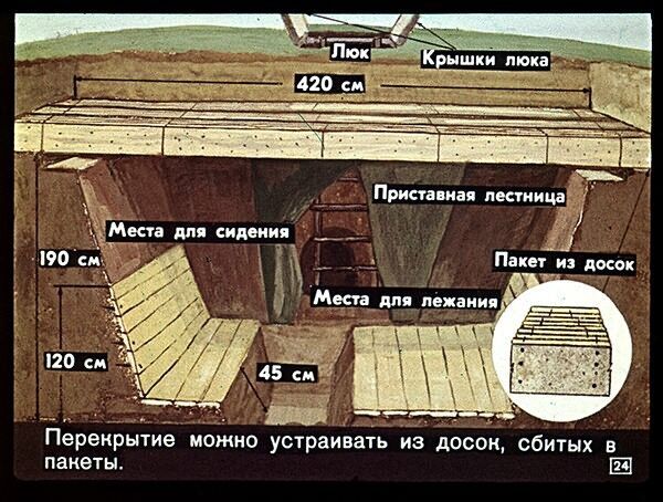 Укрытие от радиации. Советский диафильм