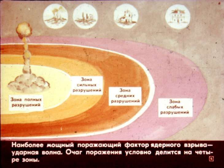 Умей действовать в очаге поражения. Диафильм СССР 1982 года