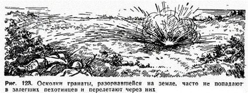 Выжить на войне: что делать, если в вас бросили гранату